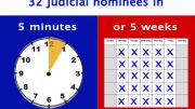 The Senate Could Cut Judicial Nominations Backlog in Five Minutes…or Five Weeks