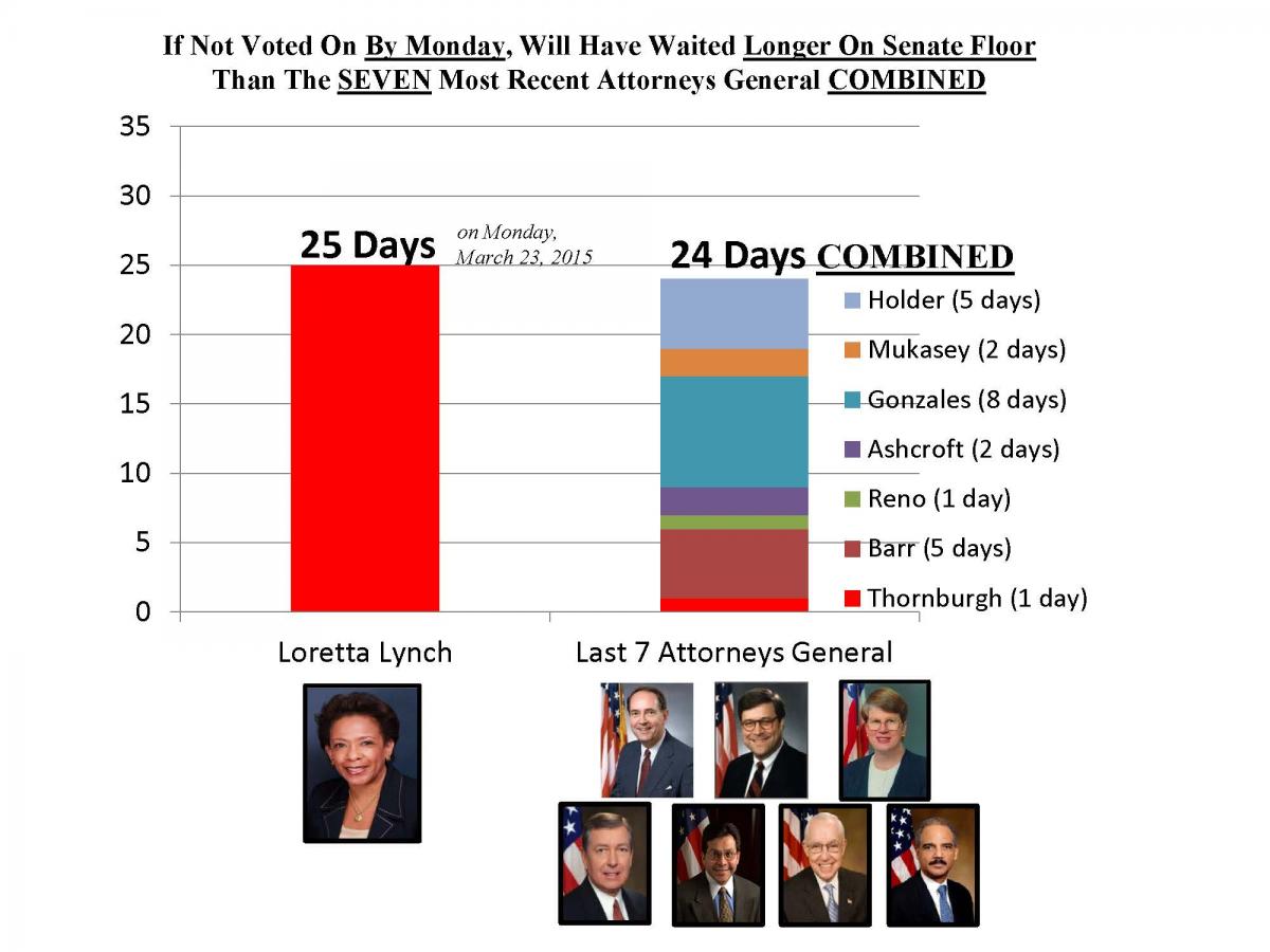 Chart: Loretta Lynch vs. other attorney general confirmations